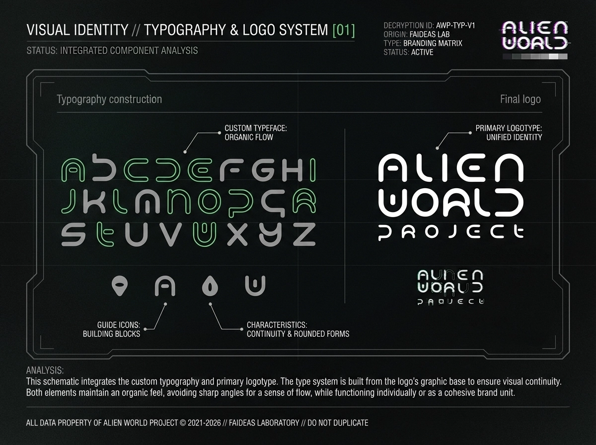 AWP typography study faideas