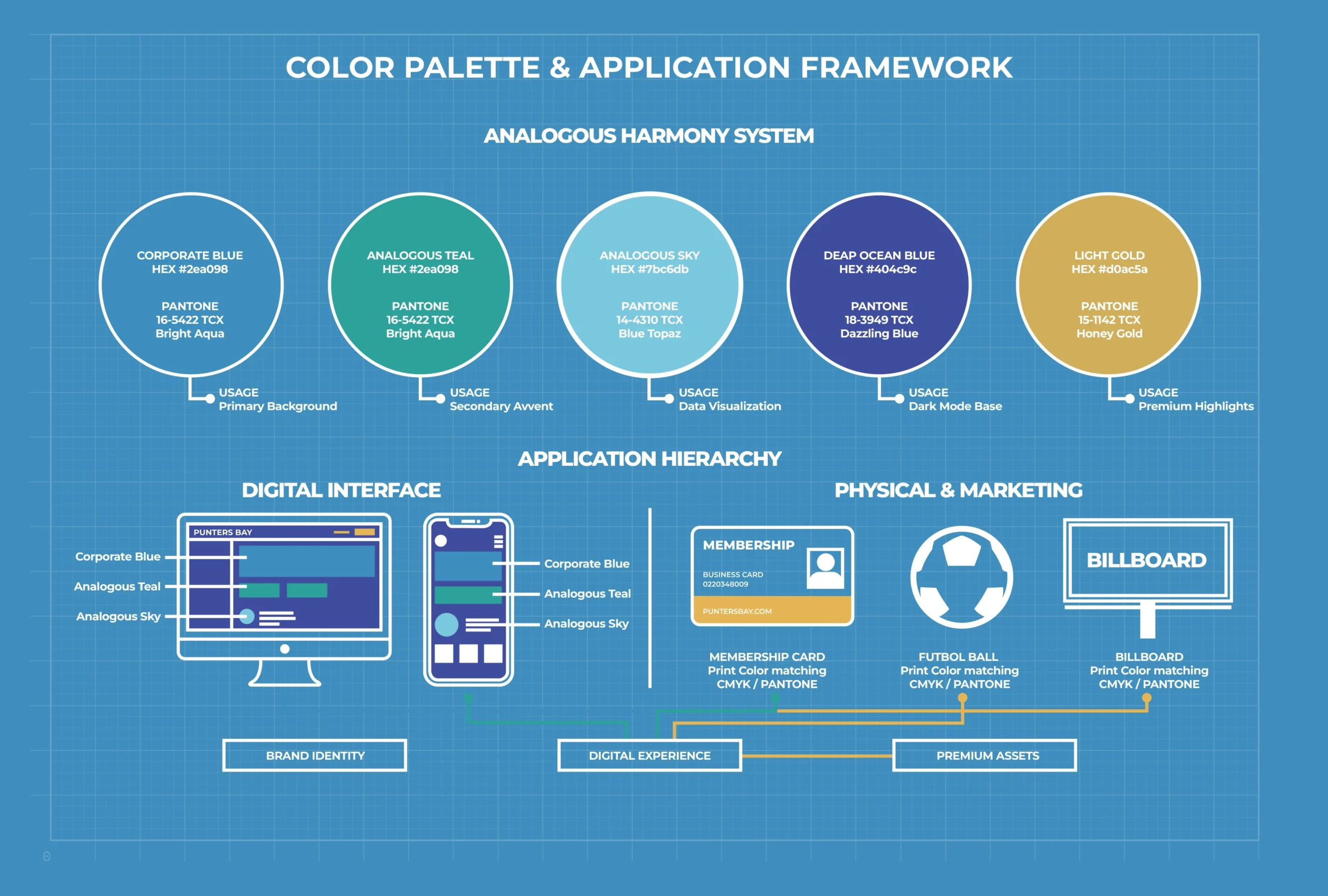 Punters bay color study faideas 1